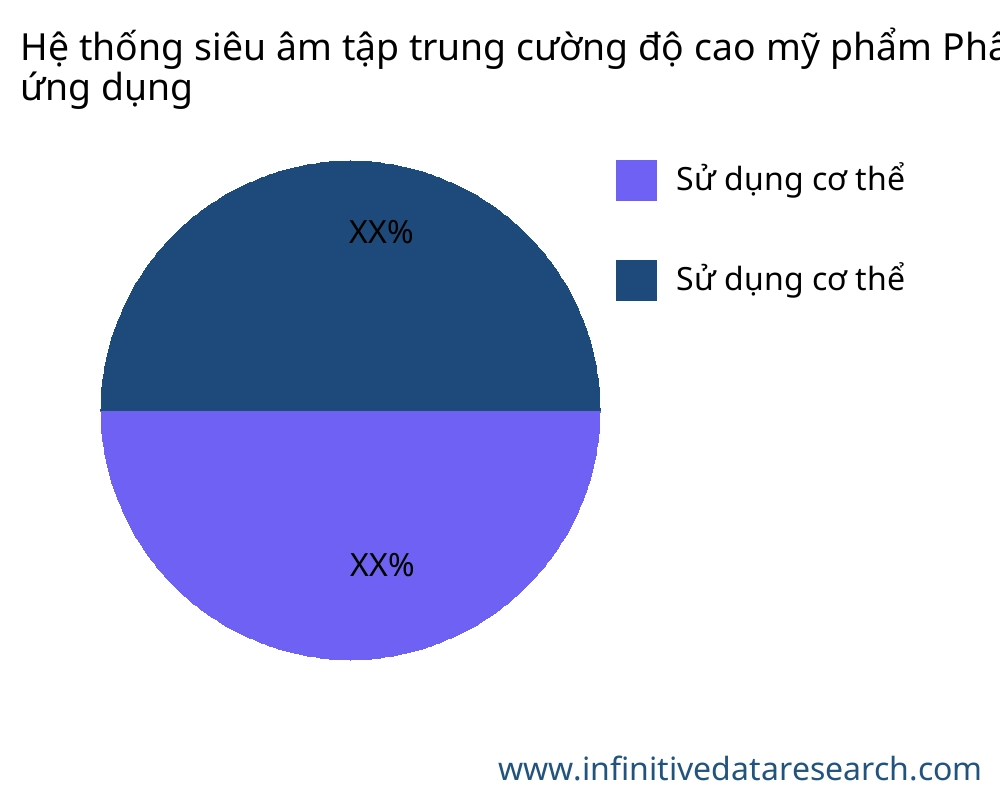 Hệ thống siêu âm tập trung cường độ cao mỹ phẩm thị trường theo ứng dụng - Infinitive Data Research Hệ thống siêu âm tập trung cường độ cao mỹ phẩm thị trường theo ứng dụng - Infinitive Data Research