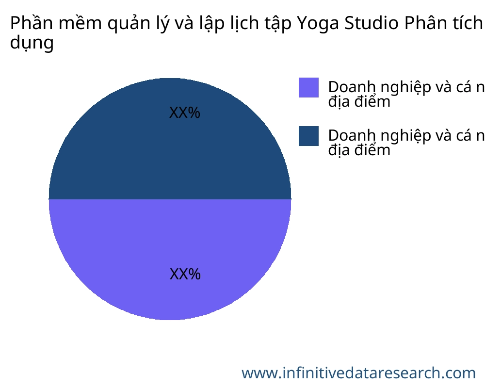 Phần mềm quản lý và lập lịch tập Yoga Studio thị trường theo ứng dụng - Infinitive Data Research