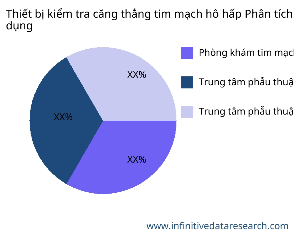 Thiết bị kiểm tra căng thẳng tim mạch hô hấp thị trường theo ứng dụng - Infinitive Data Research