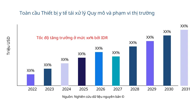 Thiết bị y tế tái xử lý quy mô và phạm vi thị trường - Infinitive Data Research