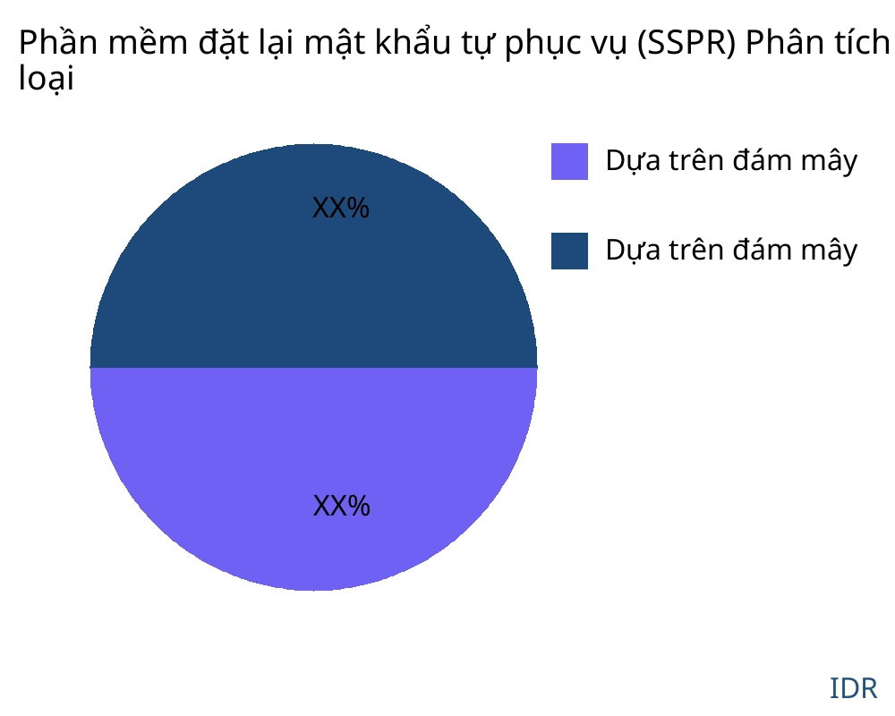 Phần mềm đặt lại mật khẩu tự phục vụ (SSPR) thị trường theo loại sản phẩm - Infinitive Data Research Phần mềm đặt lại mật khẩu tự phục vụ (SSPR) thị trường theo loại sản phẩm - Infinitive Data Research