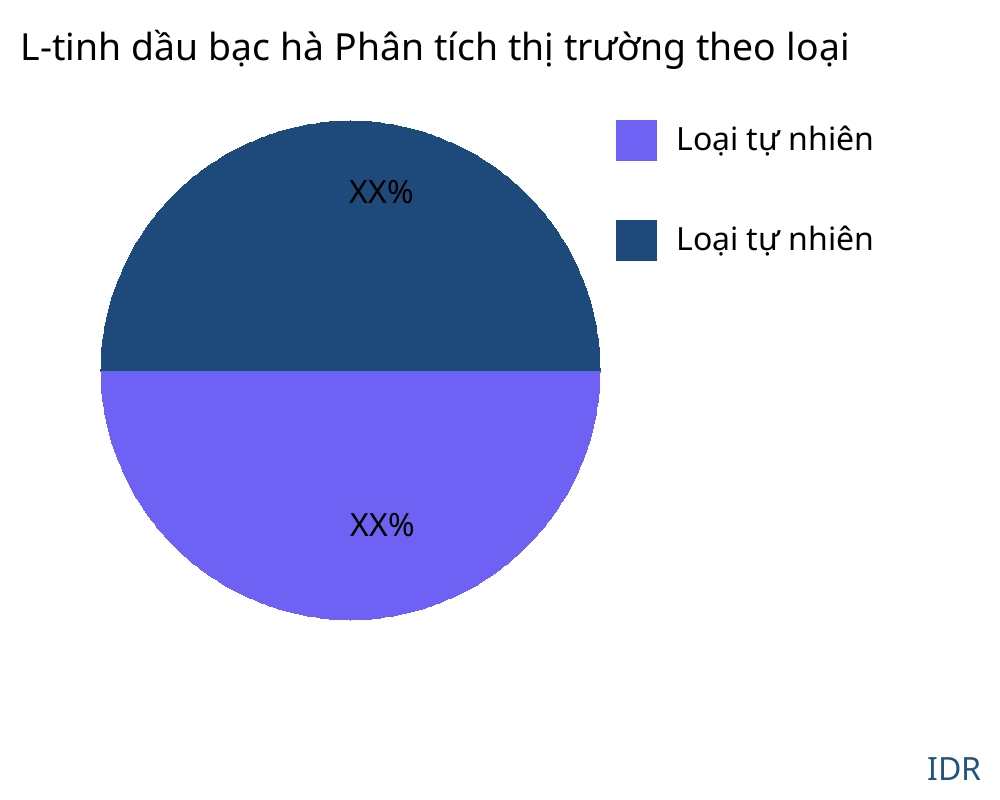 L-tinh dầu bạc hà thị trường theo loại sản phẩm - Infinitive Data Research