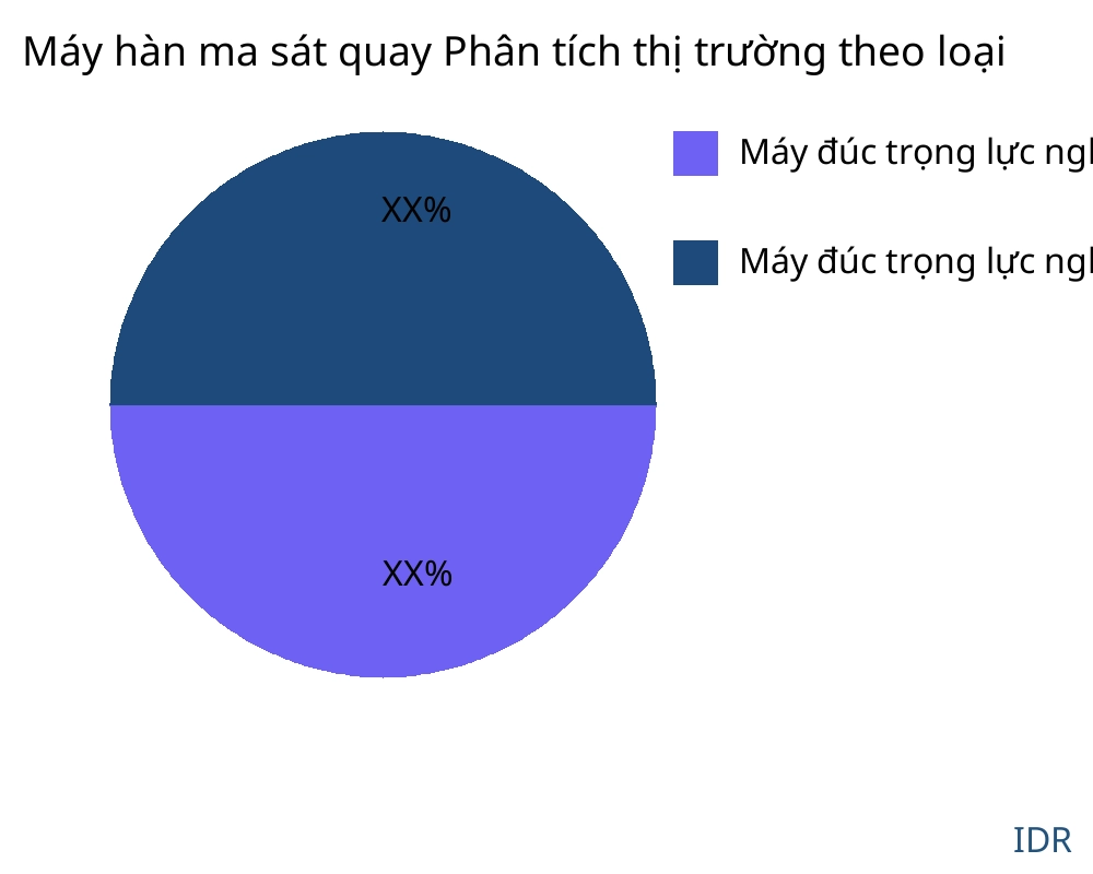 Máy hàn ma sát quay thị trường theo loại sản phẩm - Infinitive Data Research