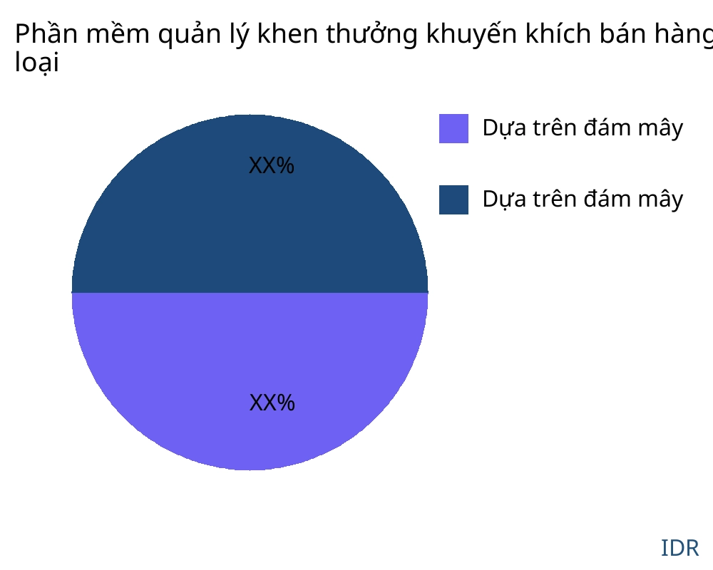 Phần mềm quản lý khen thưởng khuyến khích bán hàng thị trường theo loại sản phẩm - Infinitive Data Research