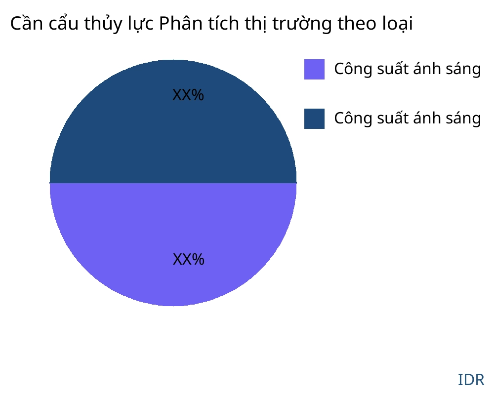 Cần cẩu thủy lực thị trường theo loại sản phẩm - Infinitive Data Research