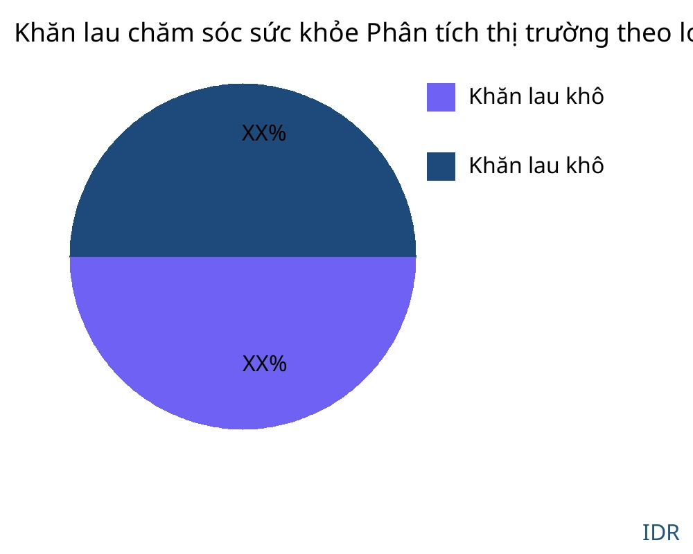 Khăn lau chăm sóc sức khỏe thị trường theo loại sản phẩm - Infinitive Data Research
