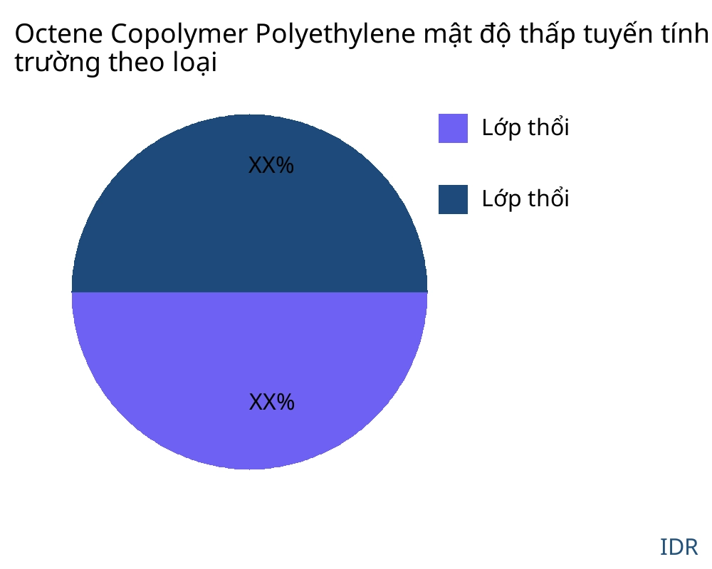 Octene Copolymer Polyethylene mật độ thấp tuyến tính (C8-LLDPE) thị trường theo loại sản phẩm - Infinitive Data Research