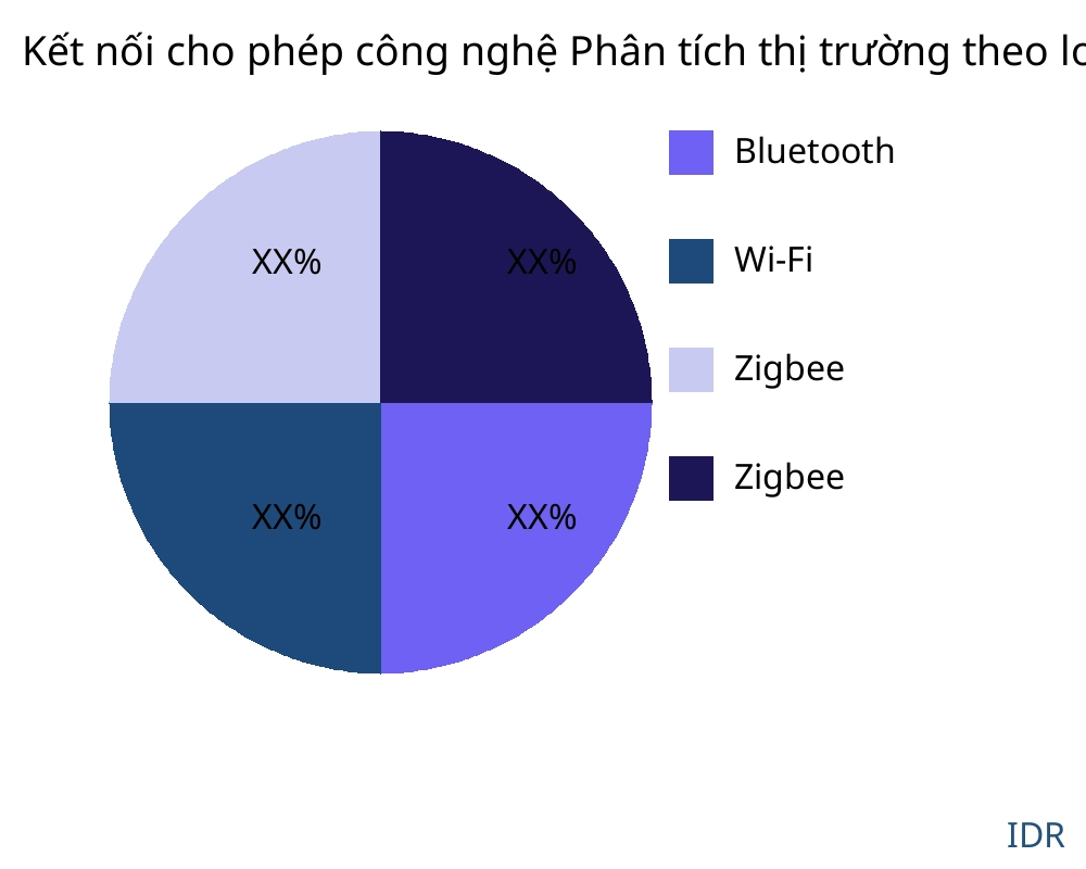 Kết nối cho phép công nghệ thị trường theo loại sản phẩm - Infinitive Data Research Kết nối cho phép công nghệ thị trường theo loại sản phẩm - Infinitive Data Research