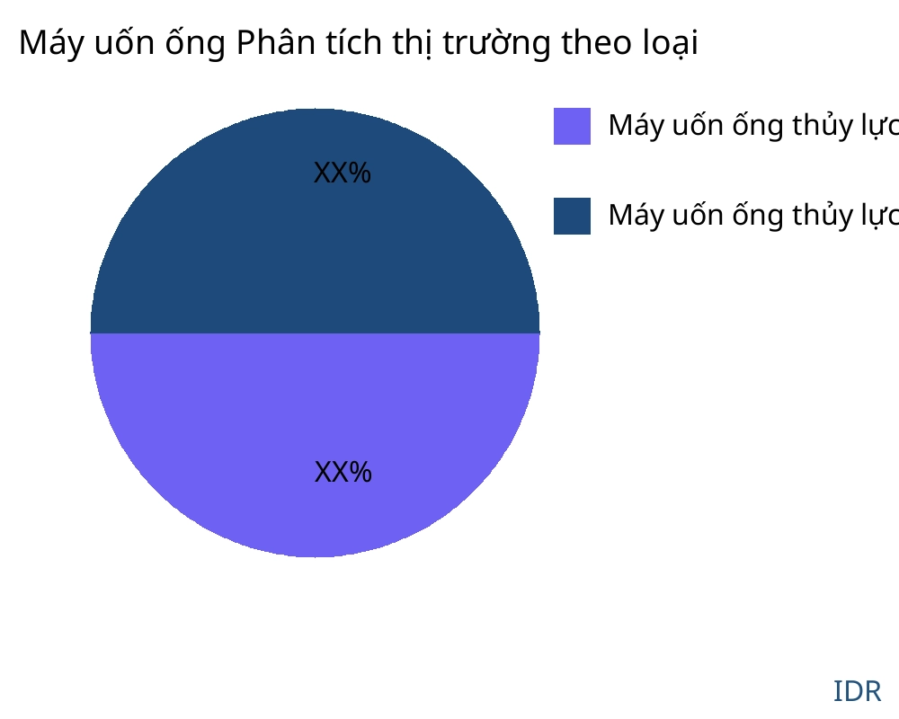 Máy uốn ống thị trường theo loại sản phẩm - Infinitive Data Research