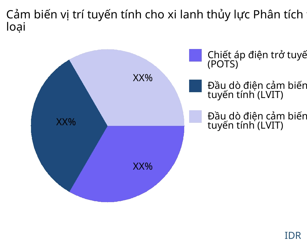 Cảm biến vị trí tuyến tính cho xi lanh thủy lực thị trường theo loại sản phẩm - Infinitive Data Research