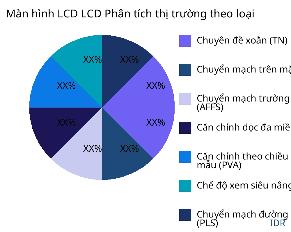 Màn hình LCD LCD thị trường theo loại sản phẩm - Infinitive Data Research