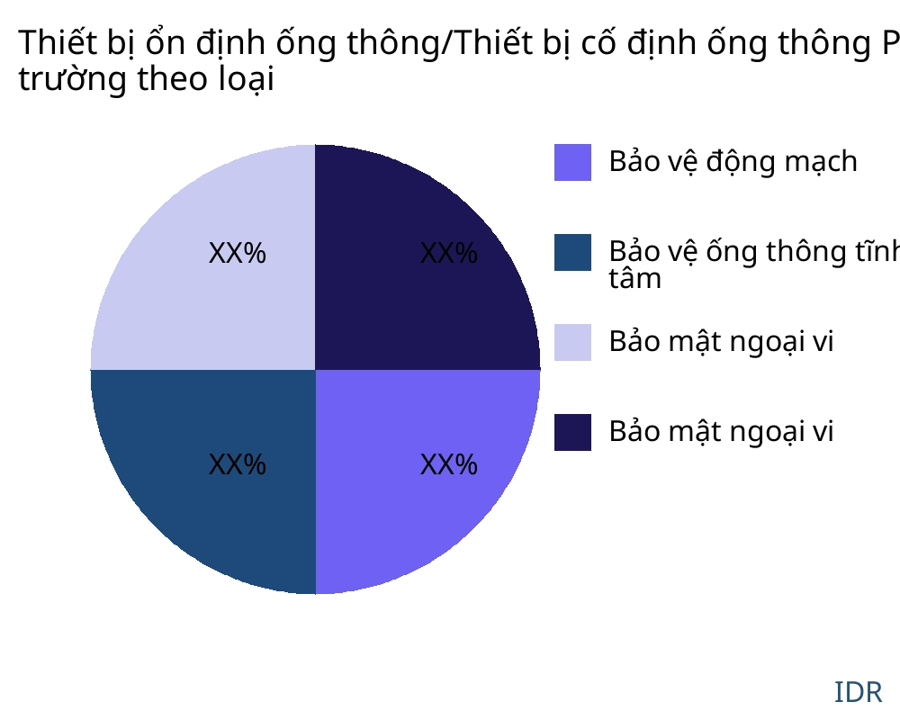 Thiết bị ổn định ống thông/Thiết bị cố định ống thông thị trường theo loại sản phẩm - Infinitive Data Research