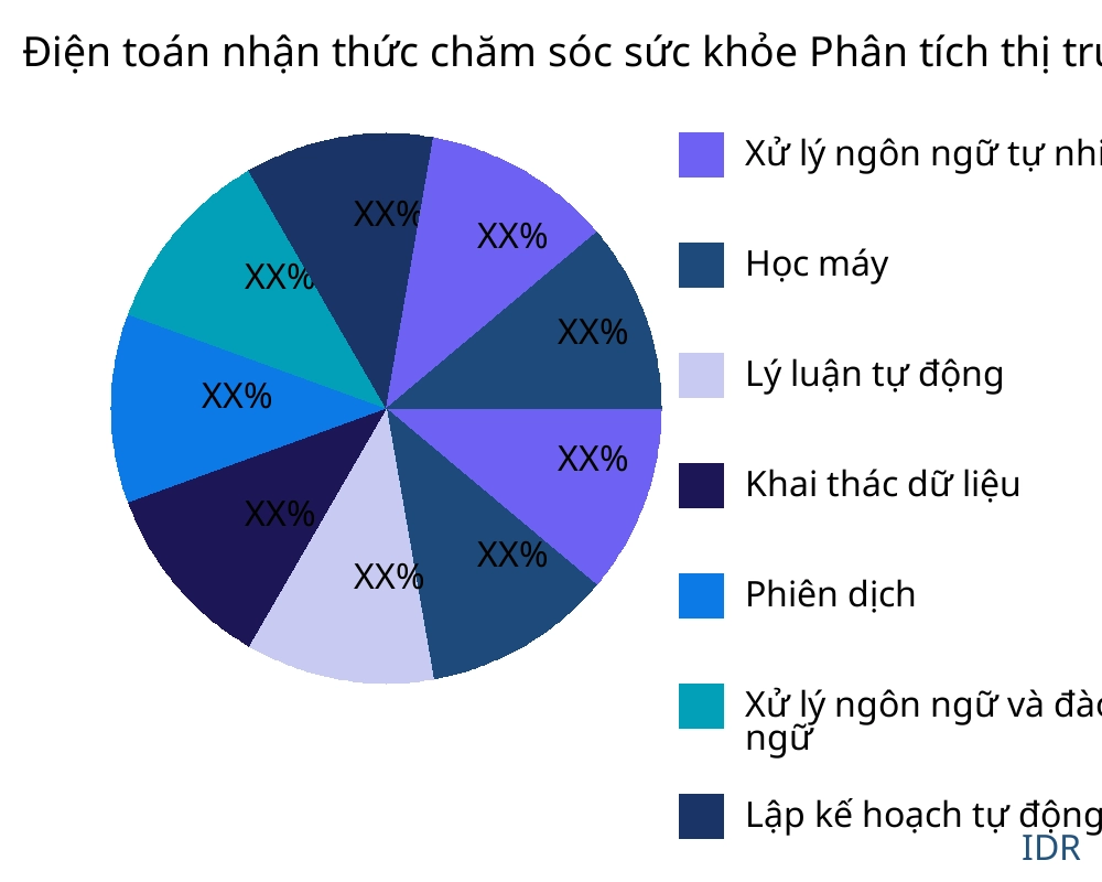 Điện toán nhận thức chăm sóc sức khỏe thị trường theo loại sản phẩm - Infinitive Data Research