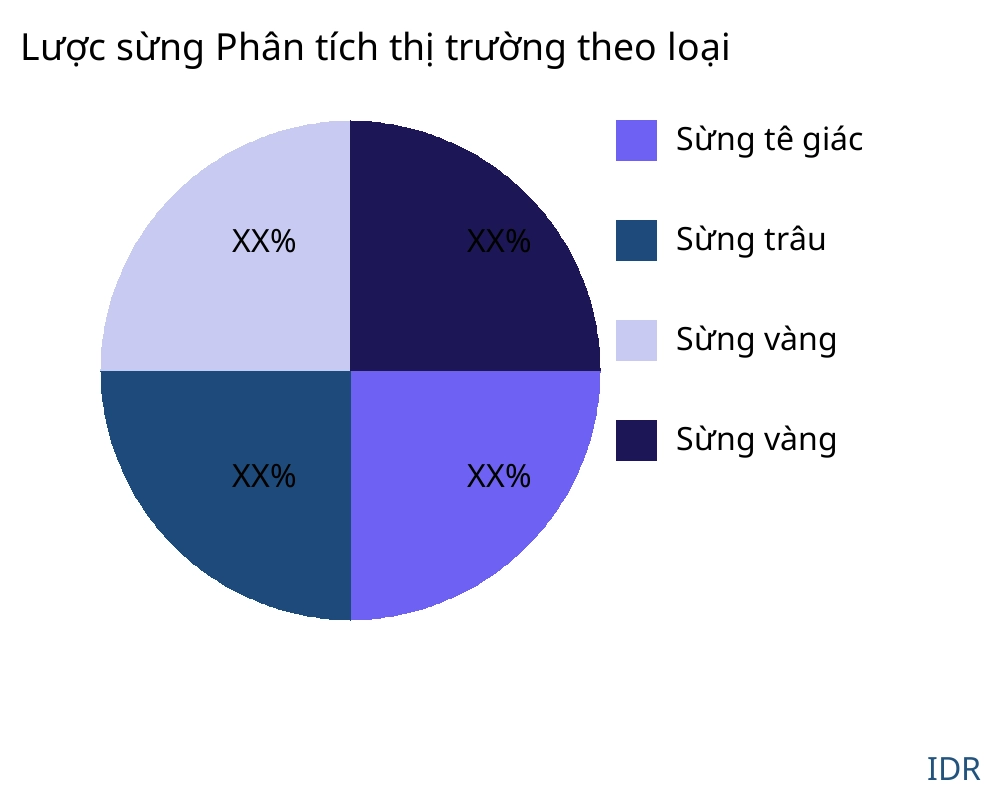 Lược sừng thị trường theo loại sản phẩm - Infinitive Data Research