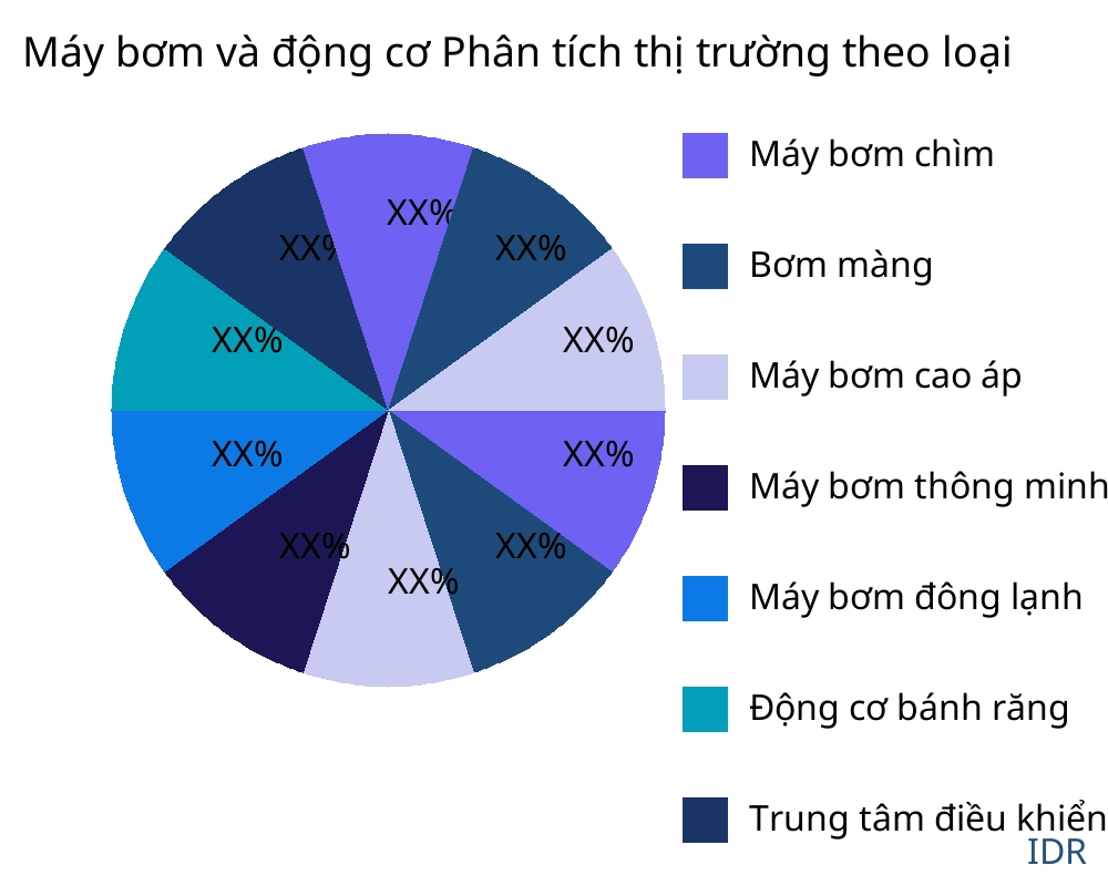 Máy bơm và động cơ thị trường theo loại sản phẩm - Infinitive Data Research