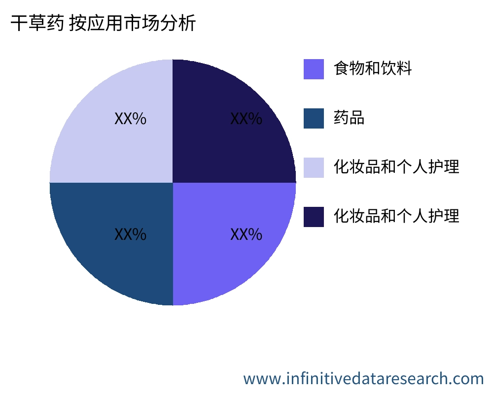干草药 按应用划分的市场 - Infinitive Data Research 干草药 按应用划分的市场 - Infinitive Data Research