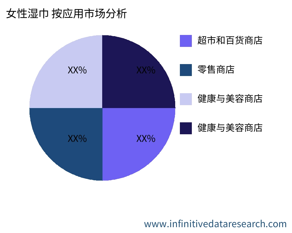 女性湿巾 按应用划分的市场 - Infinitive Data Research 女性湿巾 按应用划分的市场 - Infinitive Data Research