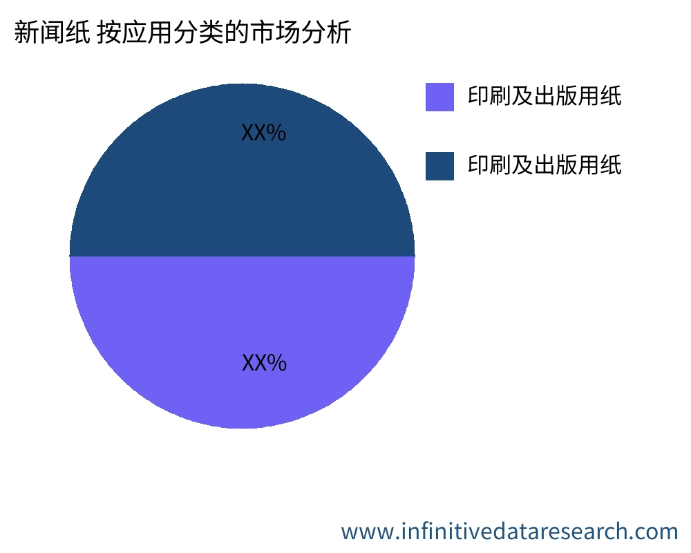 新闻纸 按应用划分的市场 - Infinitive Data Research