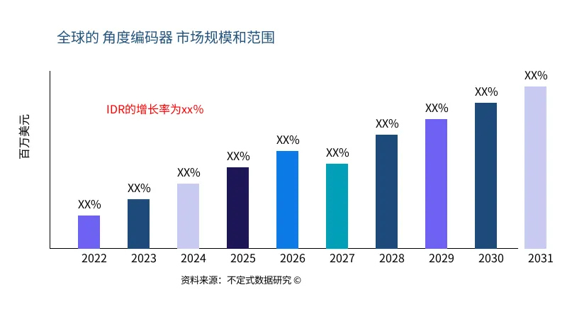 角度编码器 市场规模和范围 - Infinitive Data Research 角度编码器 市场规模和范围 - Infinitive Data Research