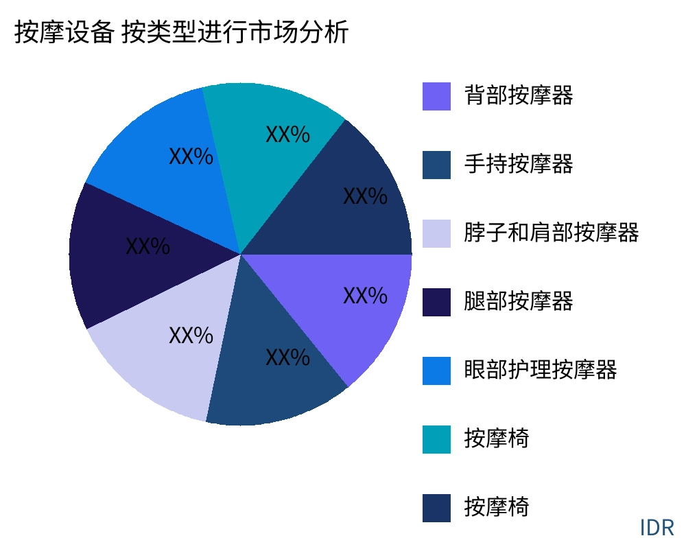 按摩设备 按产品类型划分的市场 - Infinitive Data Research