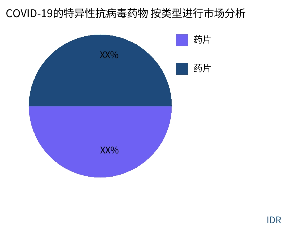 COVID-19的特异性抗病毒药物 按产品类型划分的市场 - Infinitive Data Research COVID-19的特异性抗病毒药物 按产品类型划分的市场 - Infinitive Data Research