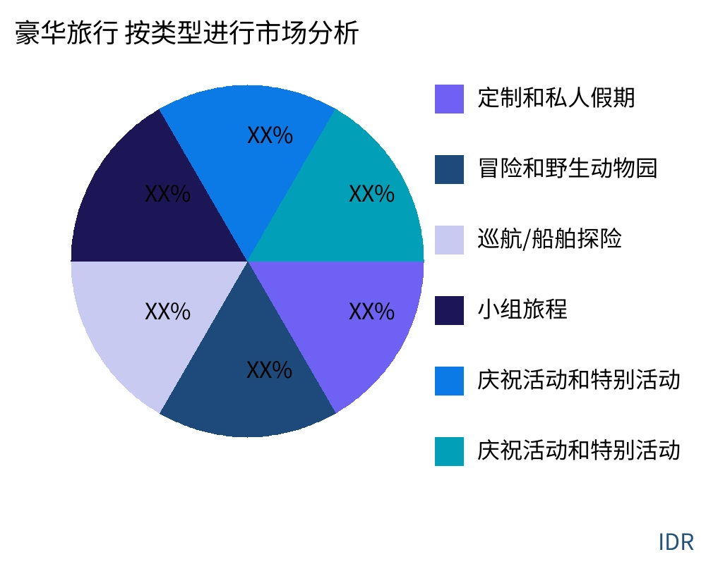 豪华旅行 按产品类型划分的市场 - Infinitive Data Research 豪华旅行 按产品类型划分的市场 - Infinitive Data Research