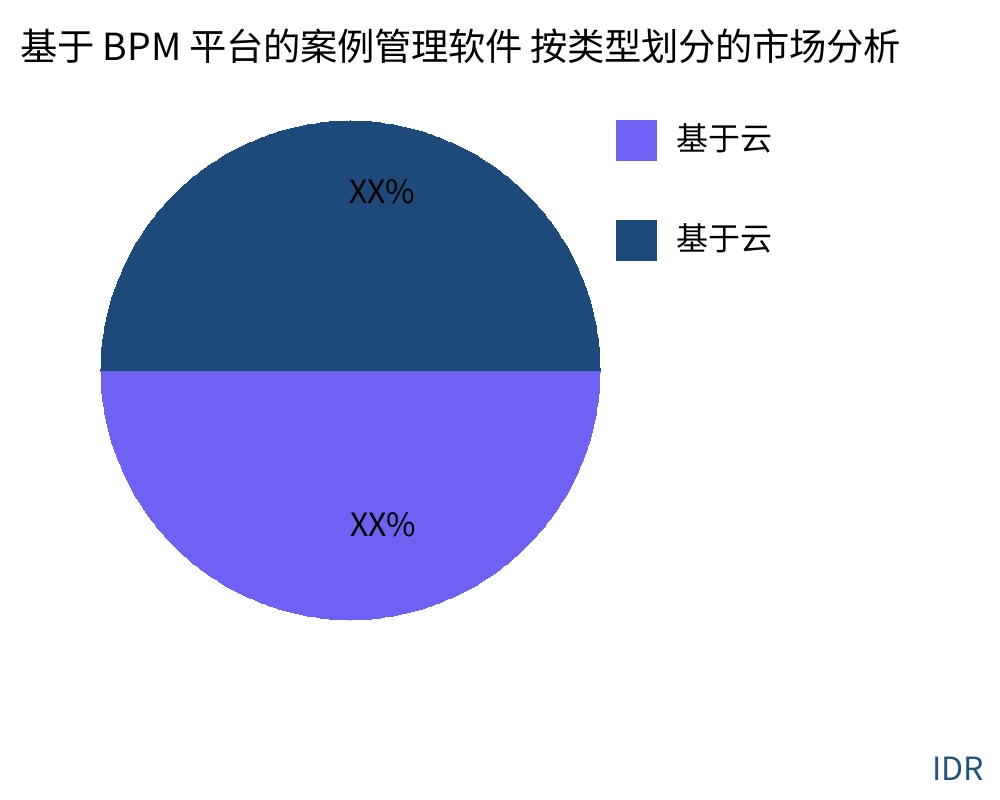 基于 BPM 平台的案例管理软件 按产品类型划分的市场 - Infinitive Data Research
