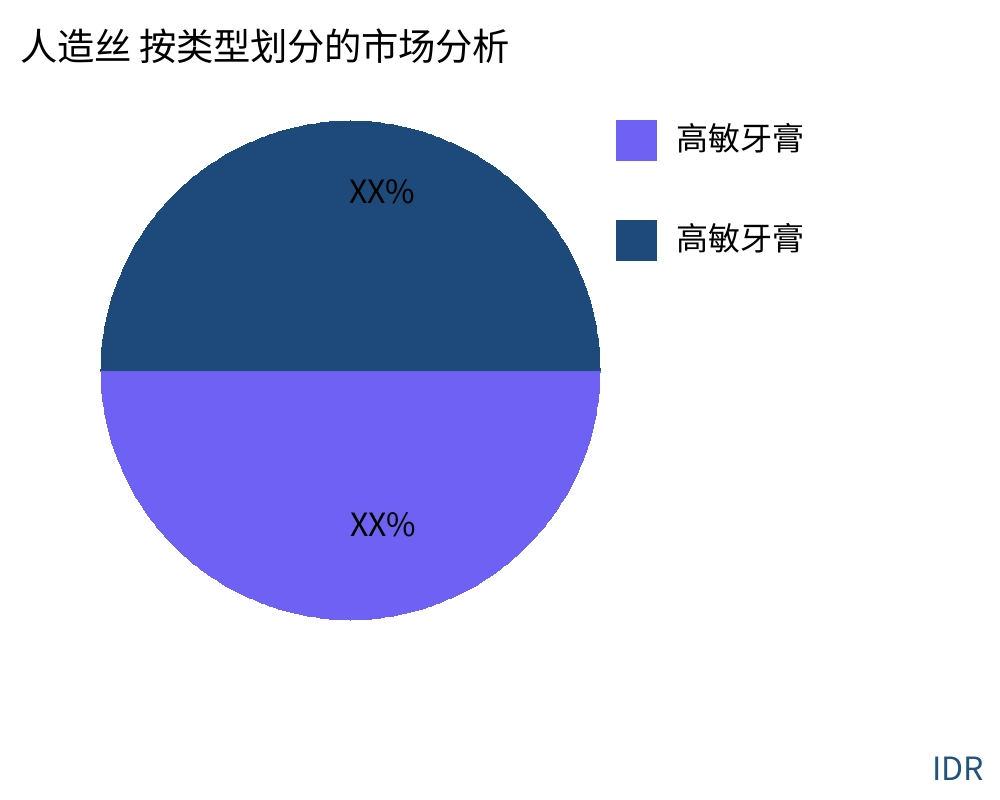人造丝 按产品类型划分的市场 - Infinitive Data Research