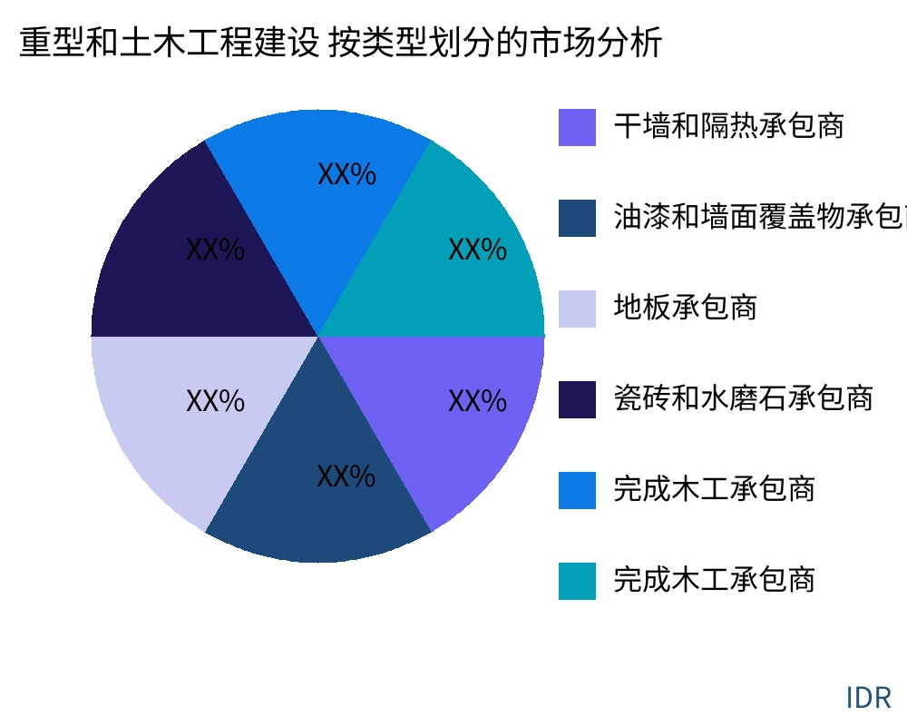 重型和土木工程建设 按产品类型划分的市场 - Infinitive Data Research