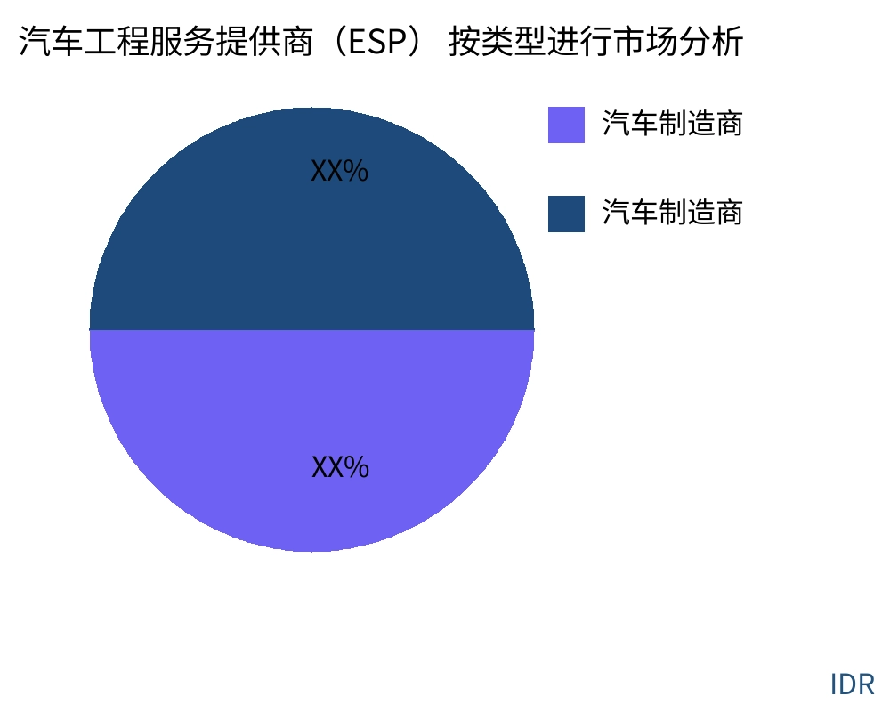 汽车工程服务提供商(ESP) 按产品类型划分的市场 - Infinitive Data Research 汽车工程服务提供商(ESP) 按产品类型划分的市场 - Infinitive Data Research