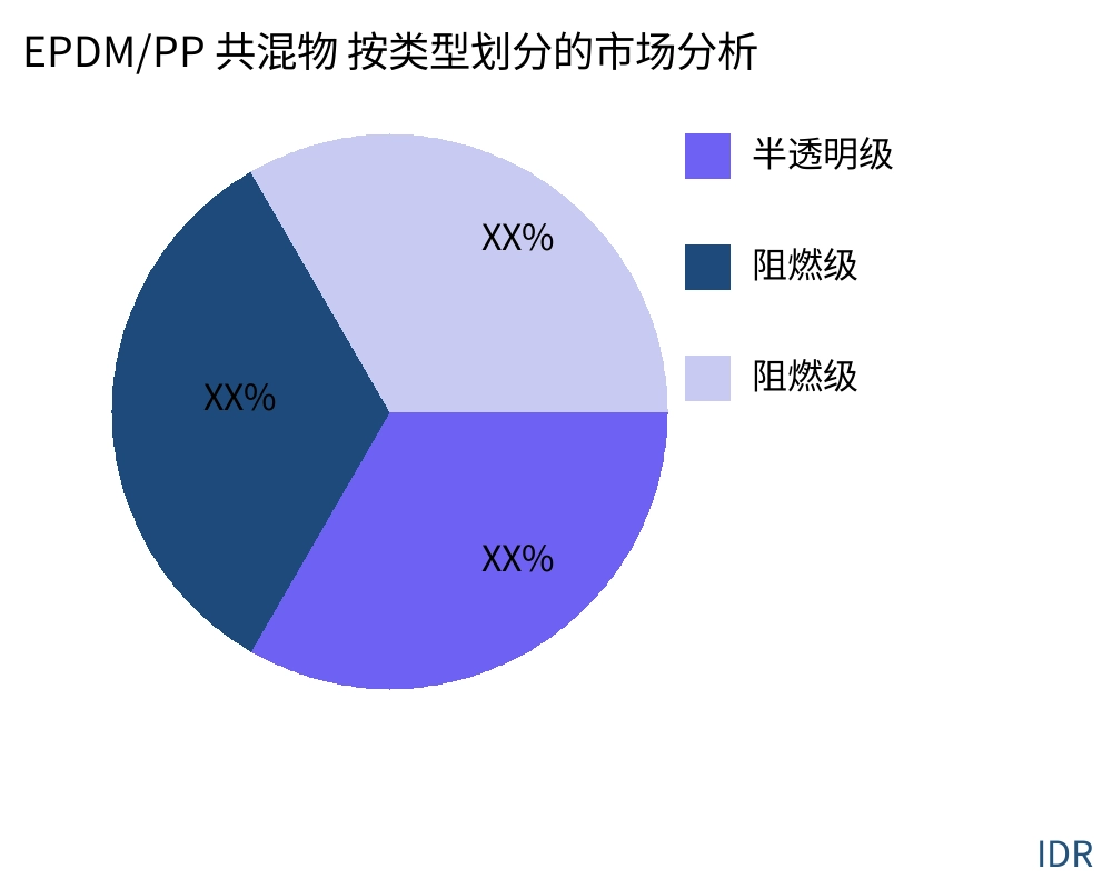 EPDM/PP 共混物 按产品类型划分的市场 - Infinitive Data Research