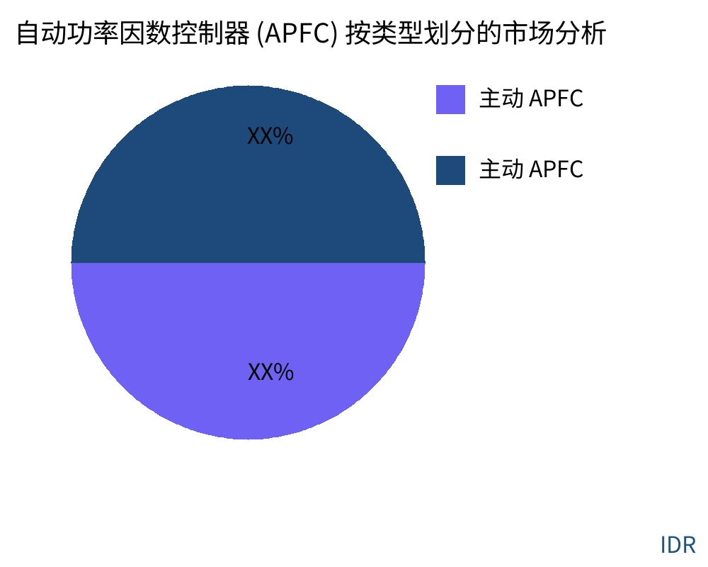 自动功率因数控制器 (APFC) 按产品类型划分的市场 - Infinitive Data Research