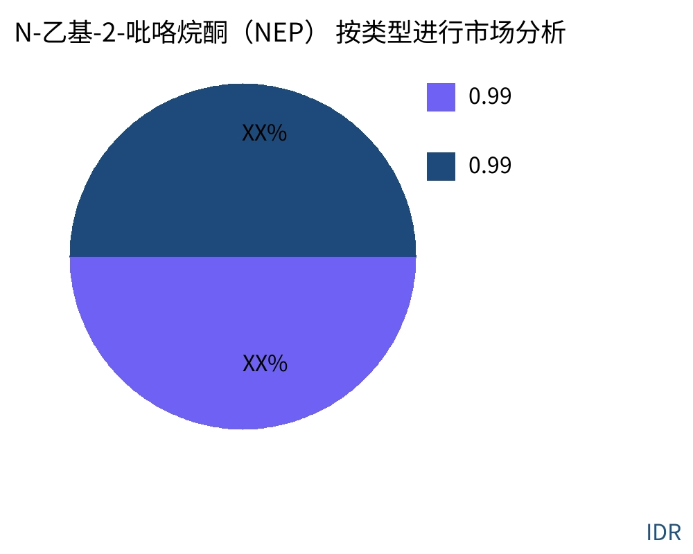 N-乙基-2-吡咯烷酮(NEP) 按产品类型划分的市场 - Infinitive Data Research N-乙基-2-吡咯烷酮(NEP) 按产品类型划分的市场 - Infinitive Data Research