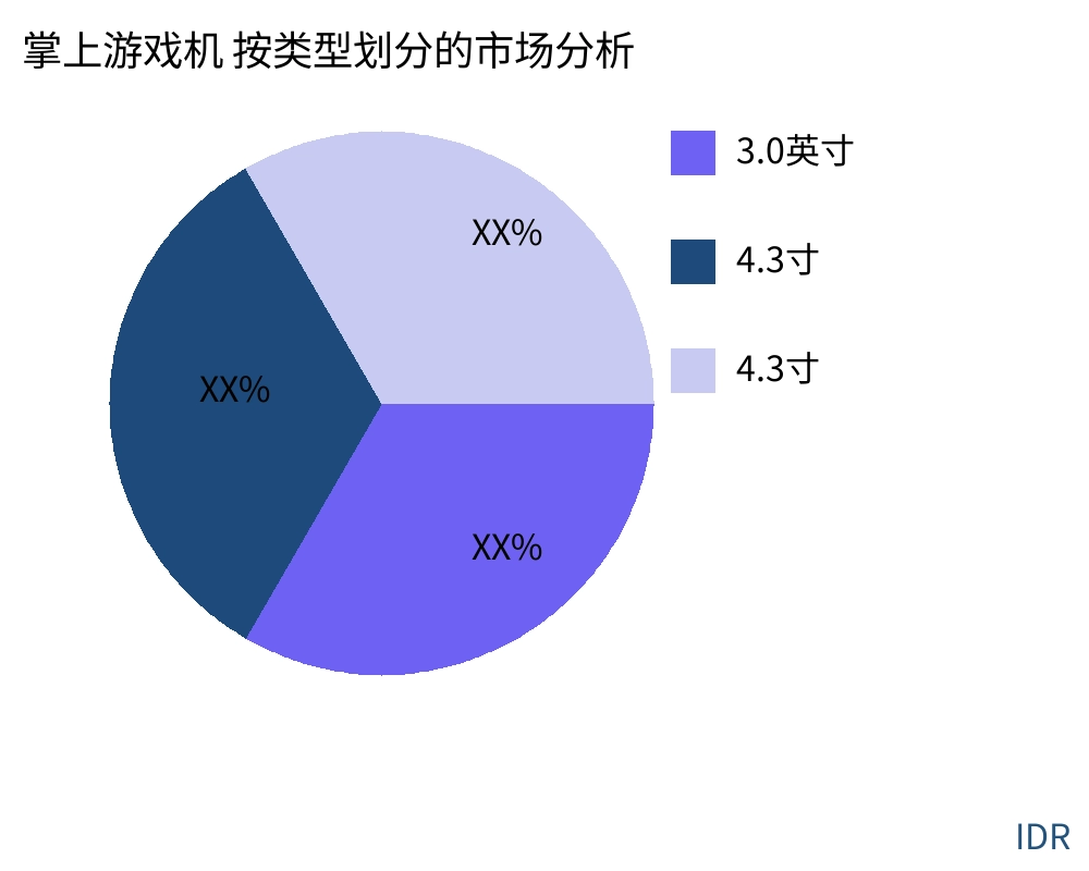 掌上游戏机 按产品类型划分的市场 - Infinitive Data Research