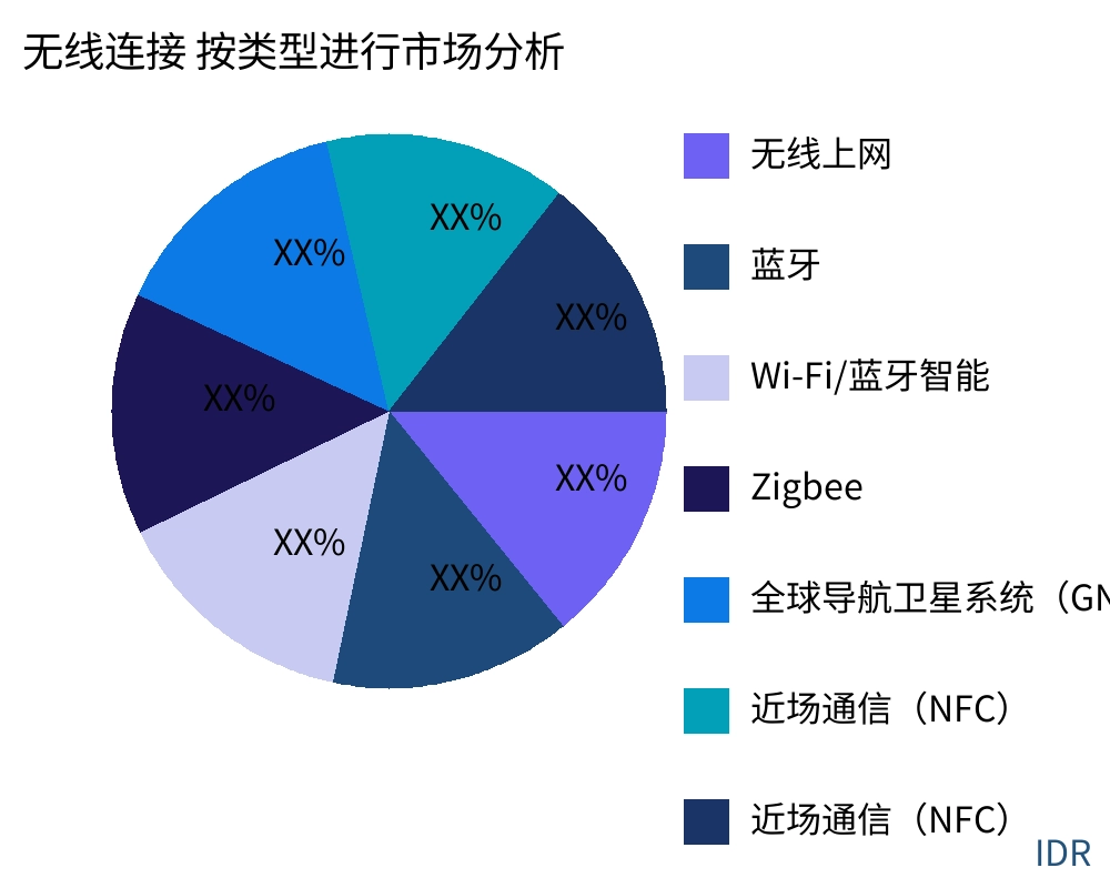 无线连接 按产品类型划分的市场 - Infinitive Data Research 无线连接 按产品类型划分的市场 - Infinitive Data Research