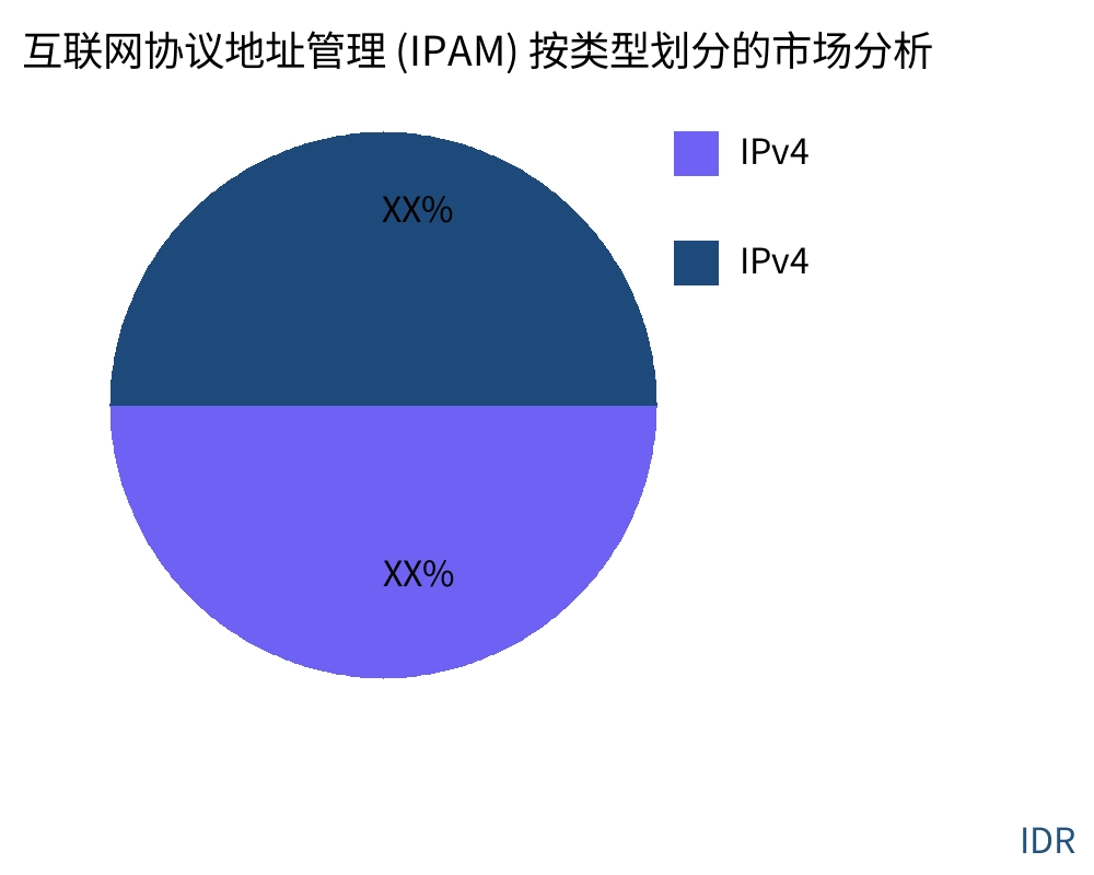 互联网协议地址管理 (IPAM) 按产品类型划分的市场 - Infinitive Data Research