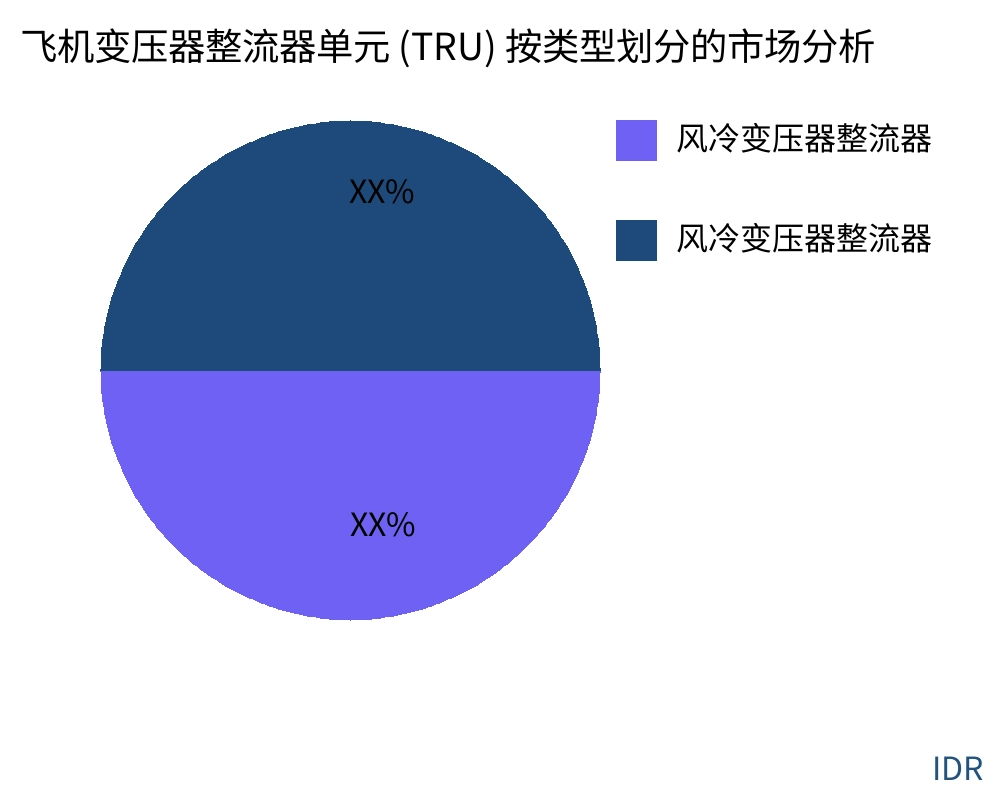 飞机变压器整流器单元 (TRU) 按产品类型划分的市场 - Infinitive Data Research