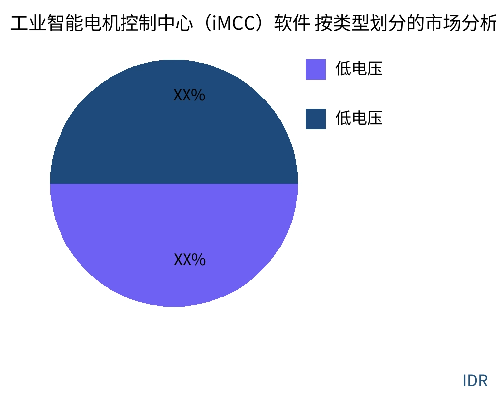 工业智能电机控制中心（iMCC）软件 按产品类型划分的市场 - Infinitive Data Research