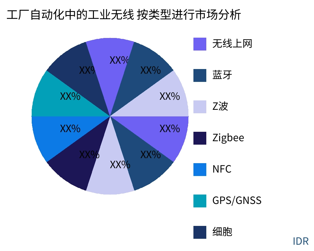 工厂自动化中的工业无线 按产品类型划分的市场 - Infinitive Data Research 工厂自动化中的工业无线 按产品类型划分的市场 - Infinitive Data Research