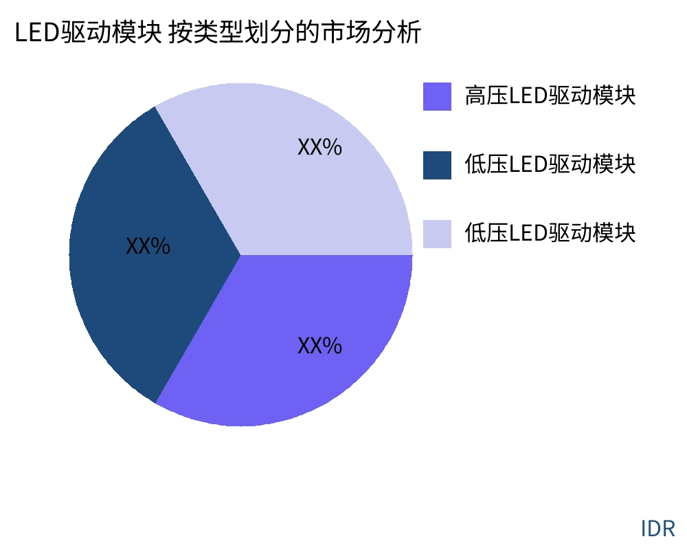 LED驱动模块 按产品类型划分的市场 - Infinitive Data Research