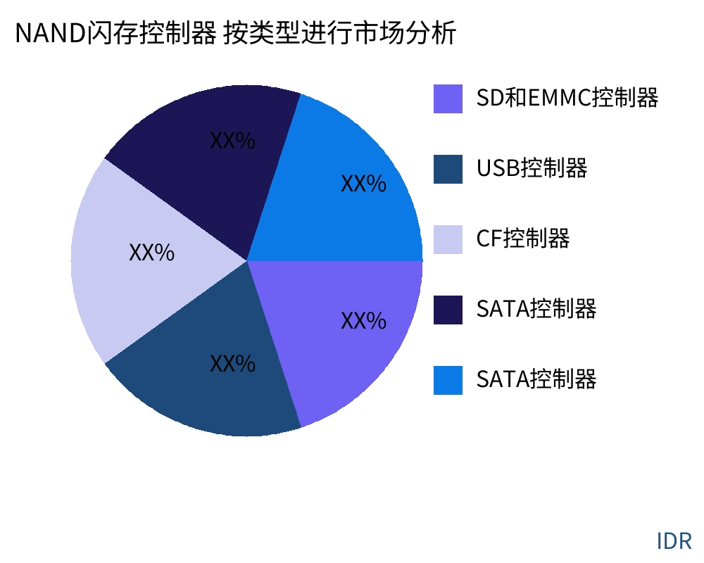 NAND闪存控制器 按产品类型划分的市场 - Infinitive Data Research NAND闪存控制器 按产品类型划分的市场 - Infinitive Data Research