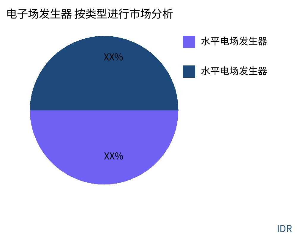 电子场发生器 按产品类型划分的市场 - Infinitive Data Research 电子场发生器 按产品类型划分的市场 - Infinitive Data Research