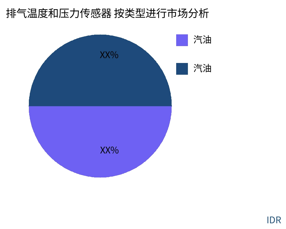 排气温度和压力传感器 按产品类型划分的市场 - Infinitive Data Research 排气温度和压力传感器 按产品类型划分的市场 - Infinitive Data Research