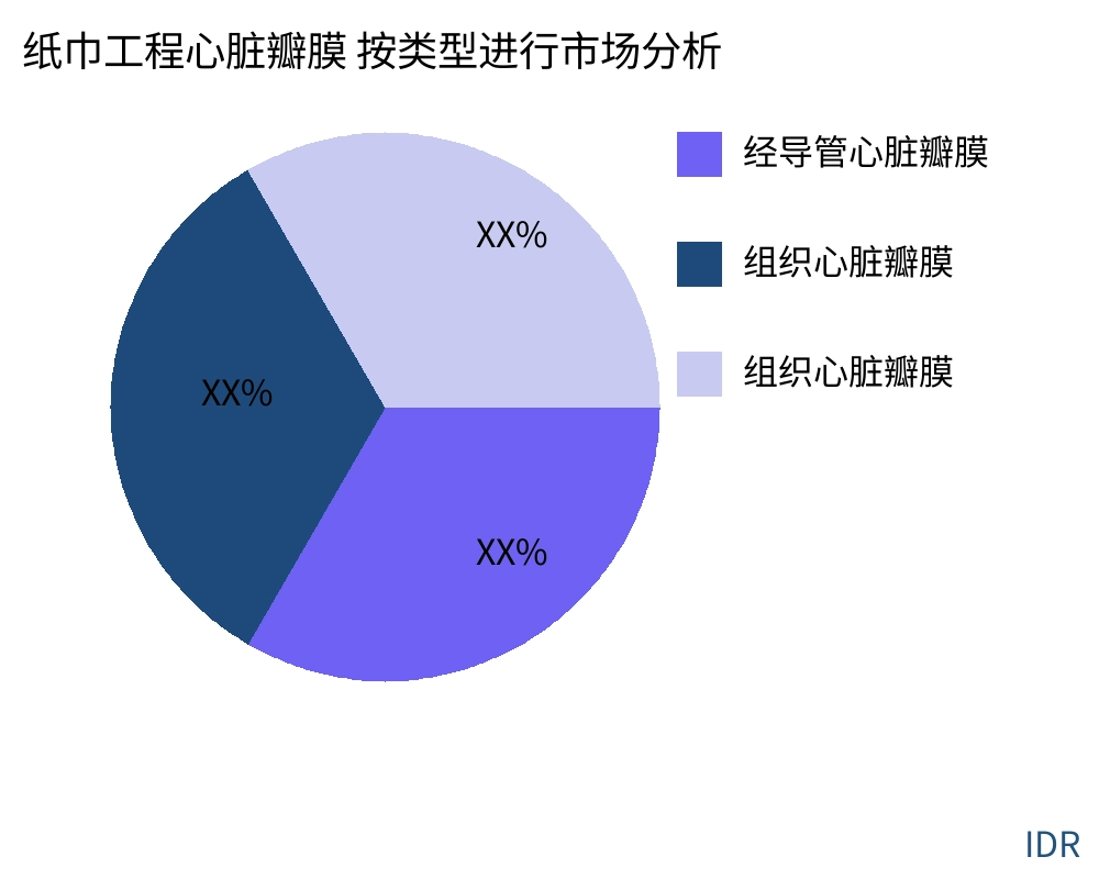 纸巾工程心脏瓣膜 按产品类型划分的市场 - Infinitive Data Research 纸巾工程心脏瓣膜 按产品类型划分的市场 - Infinitive Data Research