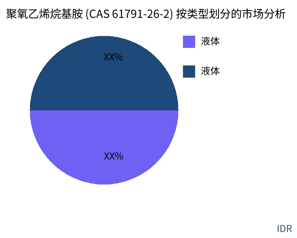 聚氧乙烯烷基胺 (CAS 61791-26-2) 按产品类型划分的市场 - Infinitive Data Research