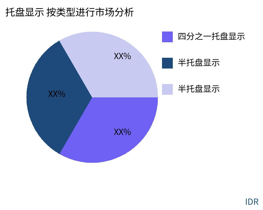 托盘显示 按产品类型划分的市场 - Infinitive Data Research 托盘显示 按产品类型划分的市场 - Infinitive Data Research